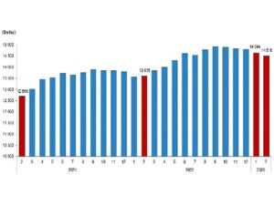 TÜİK: Fiyatlı Çalışan İstatistikleri, Şubat 2023