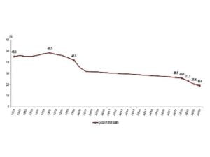 TÜİK: Türkiye nüfusunun %26,5’ini çocuk nüfus oluşturdu