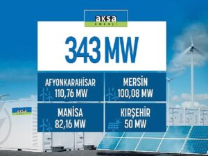 Aksa Güç’e 343 MW’lık Yenilenebilir Lisansı