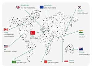 Kuveyt Türk’ten Açık Finans ve Açık Bilgi Araştırma Raporu
