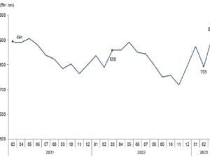 TÜİK: Süt ve Süt Eserleri Üretimi, Mart 2023