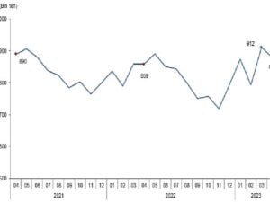 Süt ve Süt Eserleri Üretimi, Nisan 2023