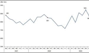 TÜİK: Ticari süt işletmelerince 867 bin 11 ton inek sütü toplandı